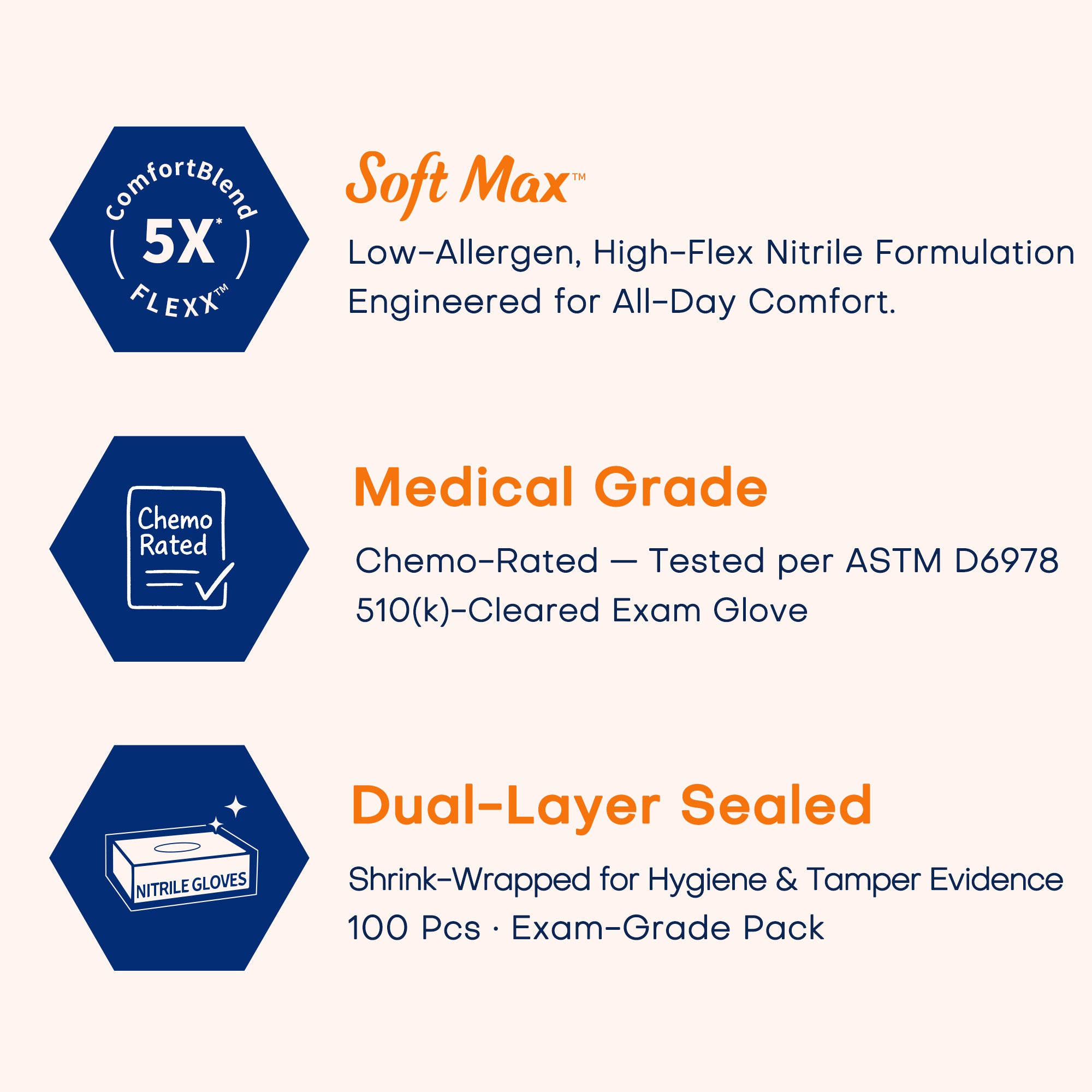 SOFT MAX Nitrile Gloves, 100 Count Latex-Free Powder-Free Non-Sterile Medical Disposable Glove, Blue