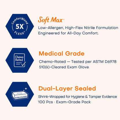 SOFT MAX Nitrile Gloves, 100 Count Latex-Free Powder-Free Non-Sterile Medical Disposable Glove, Blue