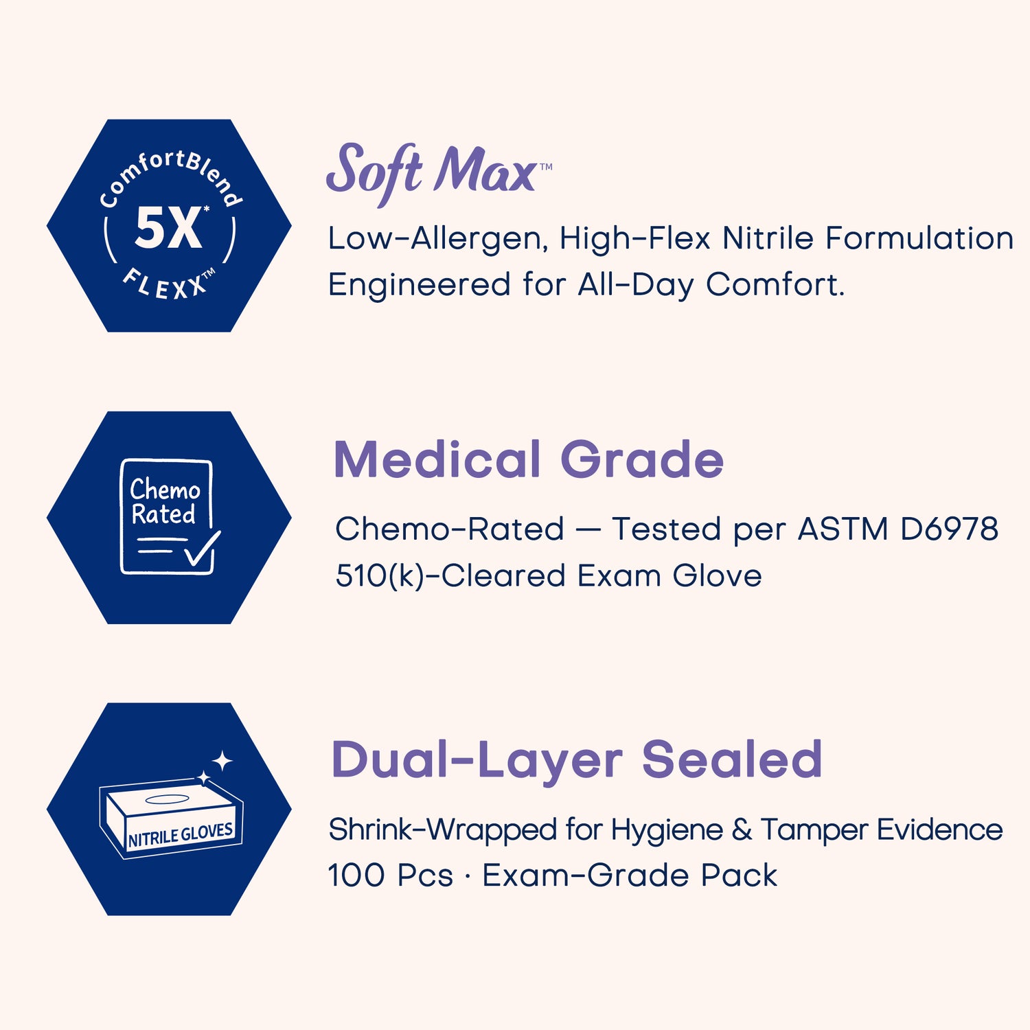 SOFT MAX Nitrile Gloves, 100 Count Latex-Free Powder-Free Non-Sterile Medical Disposable Glove, Blue Violet