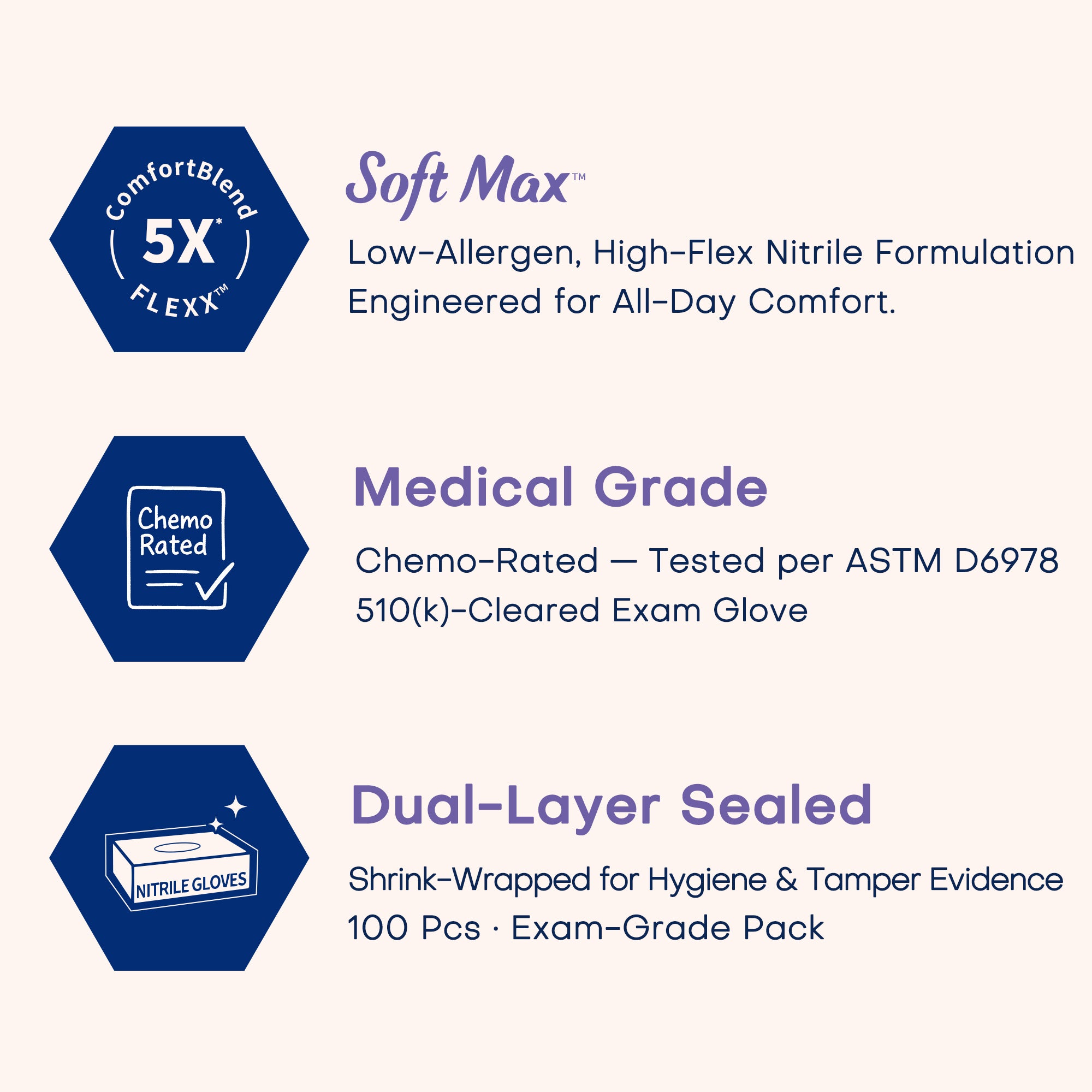 SOFT MAX Nitrile Gloves, 100 Count Latex-Free Powder-Free Non-Sterile Medical Disposable Glove, Blue Violet