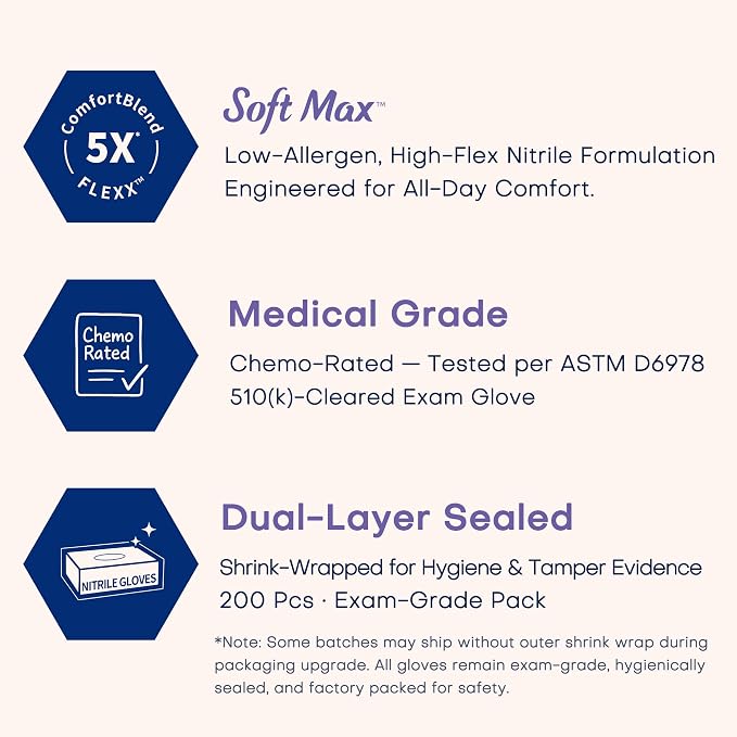 SOFT MAX Nitrile Gloves, 200 Count Latex-Free Powder-Free Non-Sterile Medical Disposable Glove, Blue Violet