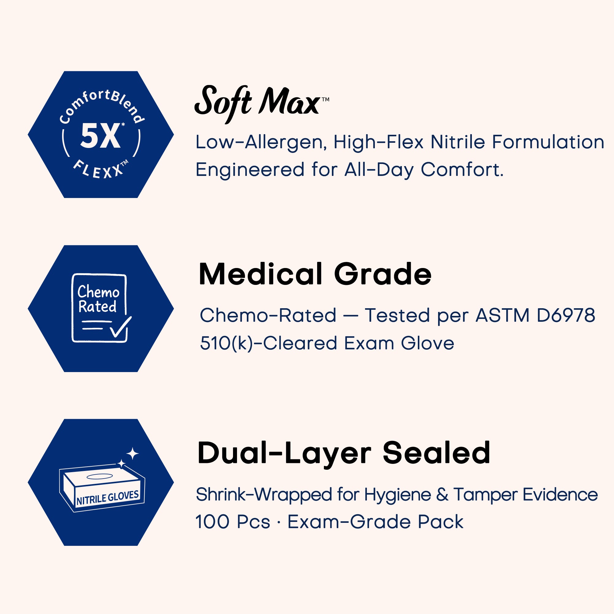 SOFT MAX Nitrile Gloves, 100 Count Latex-Free Powder-Free Non-Sterile Medical Disposable Glove, Black