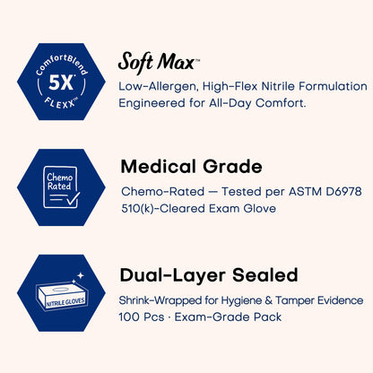 SOFT MAX Nitrile Gloves, 1000 Count Latex-Free Powder-Free Non-Sterile Medical Disposable Glove, Black