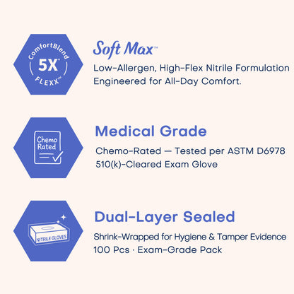 SOFT MAX Nitrile Gloves, 100 Count Latex-Free Powder-Free Non-Sterile Medical Disposable Glove, Blue Iris